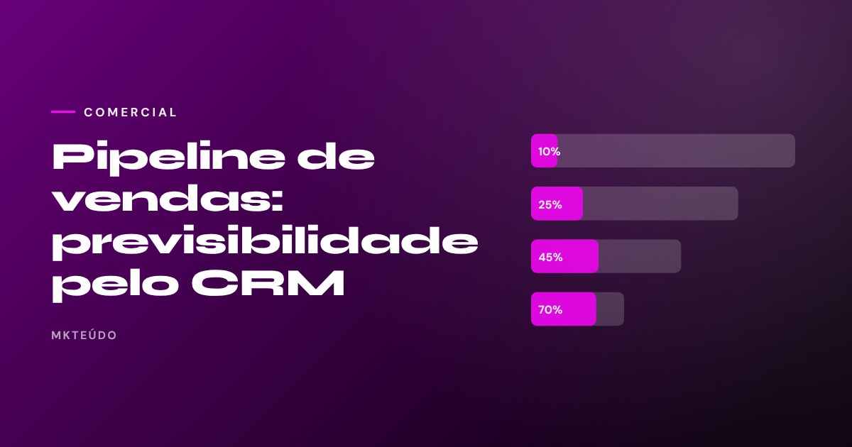 Pipeline de vendas CRM previsibilidade projeção ponderada funil