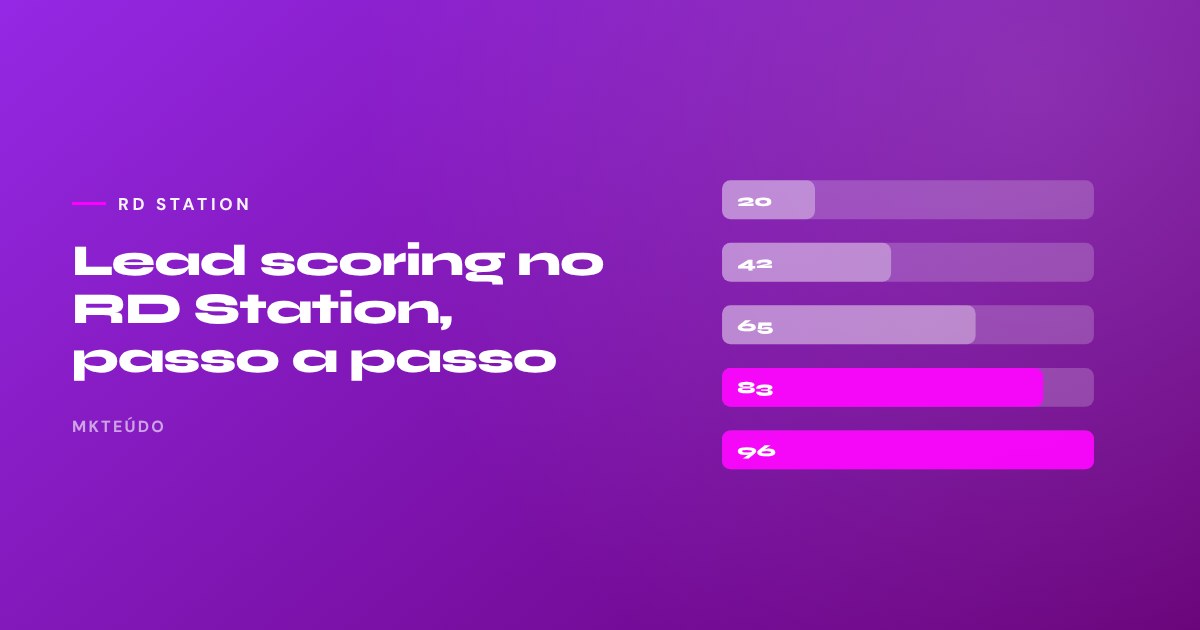 Configurar lead scoring no RD Station perfil e interesse