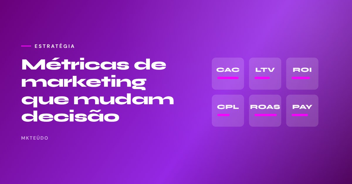 Métricas de marketing CAC LTV ROI ROAS payback indicadores