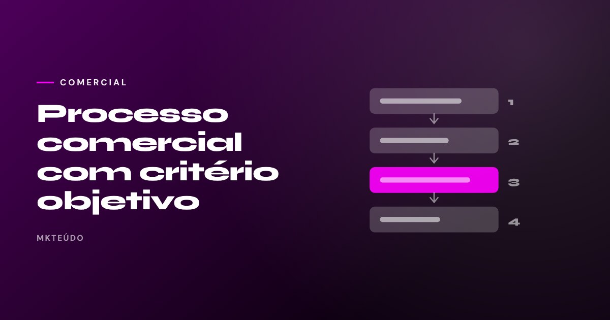 Processo comercial etapas critérios funil CRM